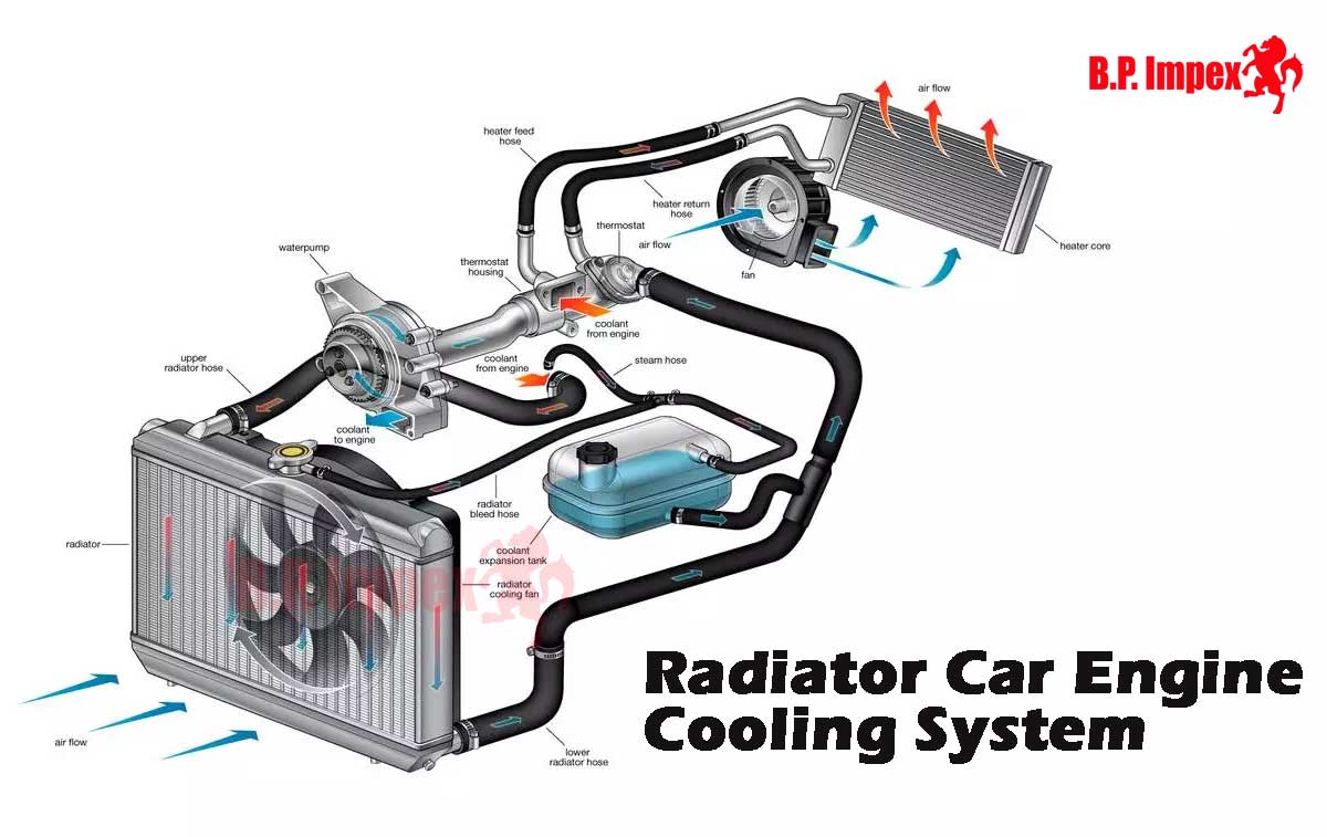Car Engine Cooling System